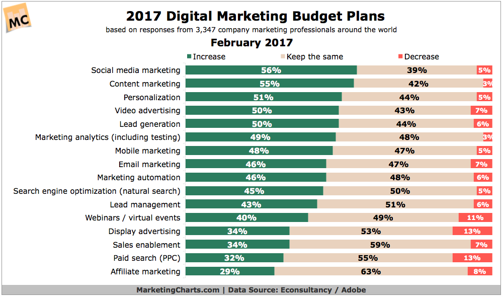 estadísticas de SEO 